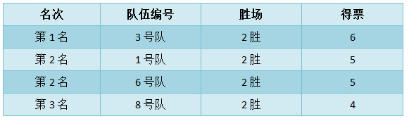 模拟法庭复赛安排